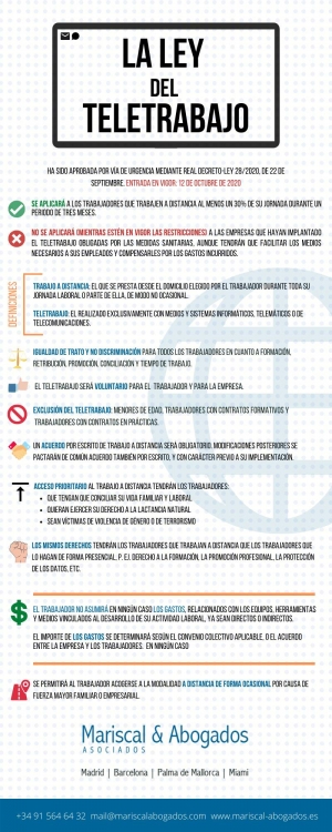 Claves de la Ley del Teletrabajo Abogados de Empresa España